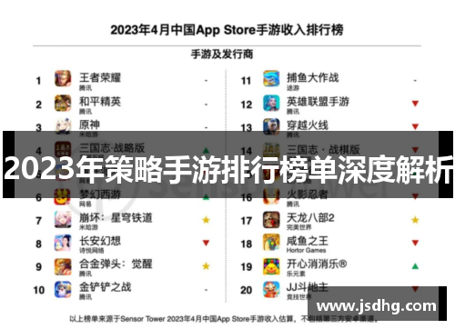 2023年策略手游排行榜单深度解析